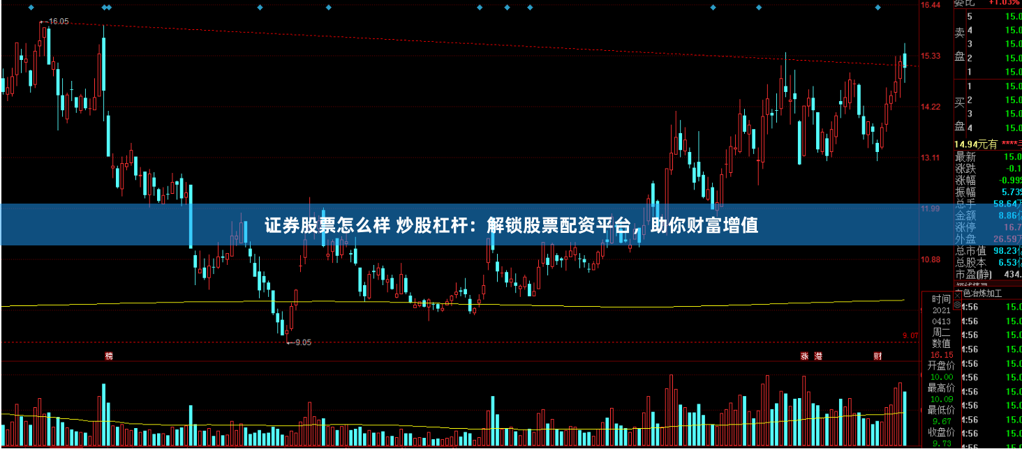 证券股票怎么样 炒股杠杆：解锁股票配资平台，助你财富增值