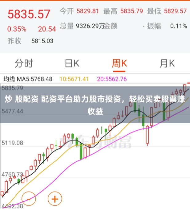 炒 股配资 配资平台助力股市投资，轻松买卖股票赚收益