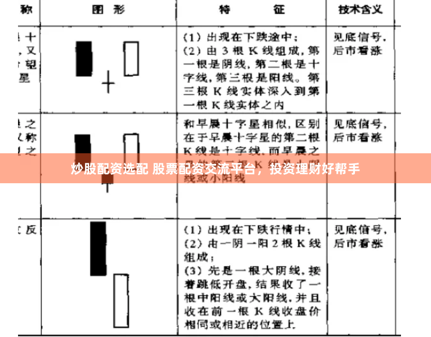 炒股配资选配 股票配资交流平台，投资理财好帮手