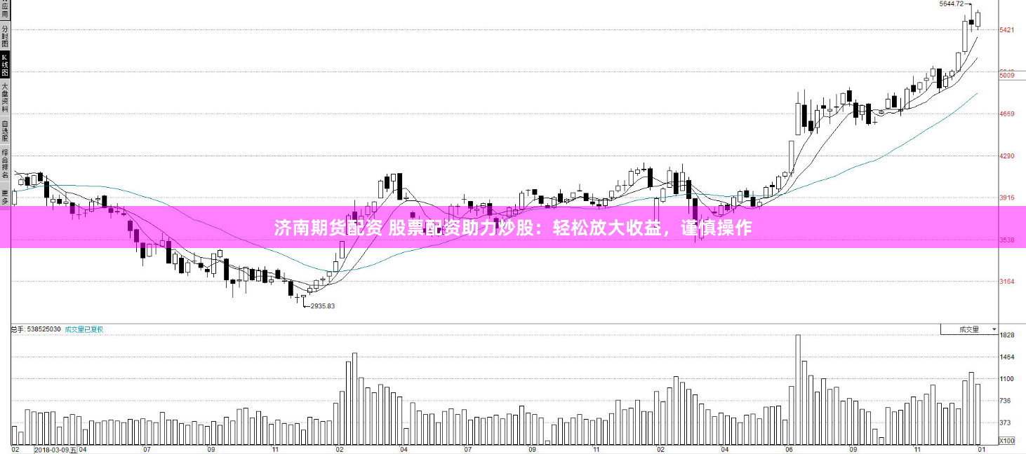 济南期货配资 股票配资助力炒股：轻松放大收益，谨慎操作