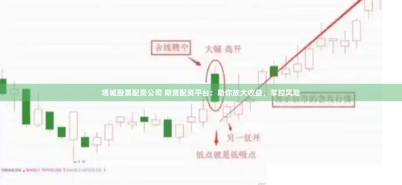 塔城股票配资公司 期货配资平台:助你放大收益,掌控风险