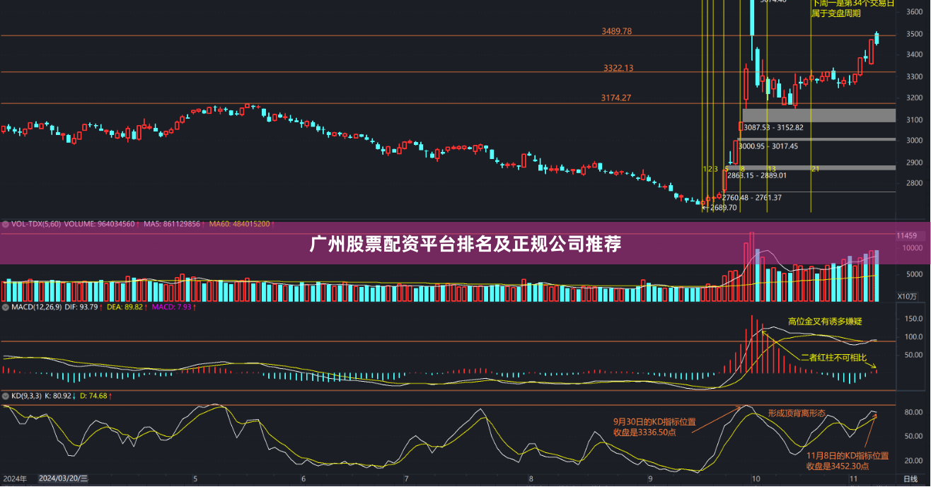 广州股票配资平台排名及正规公司推荐