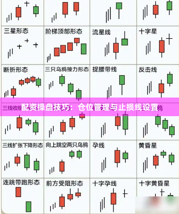 配资操盘技巧：仓位管理与止损线设置