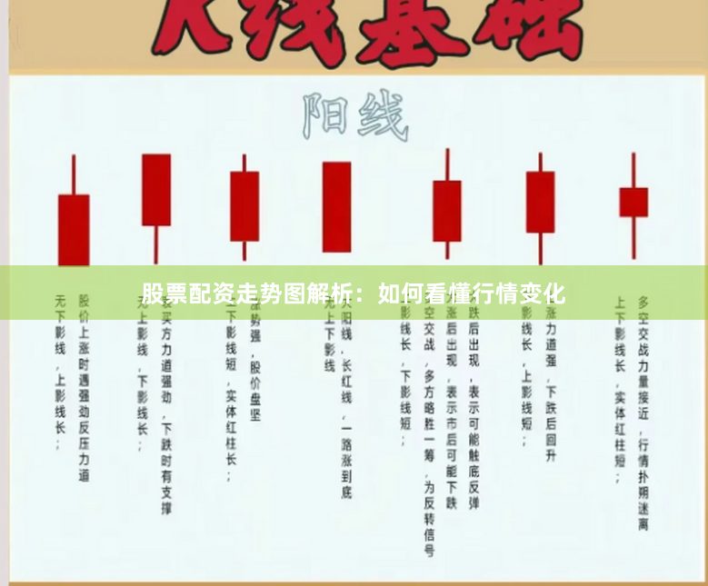 股票配资走势图解析：如何看懂行情变化