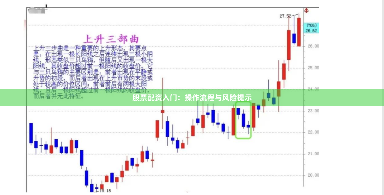 股票配资入门：操作流程与风险提示