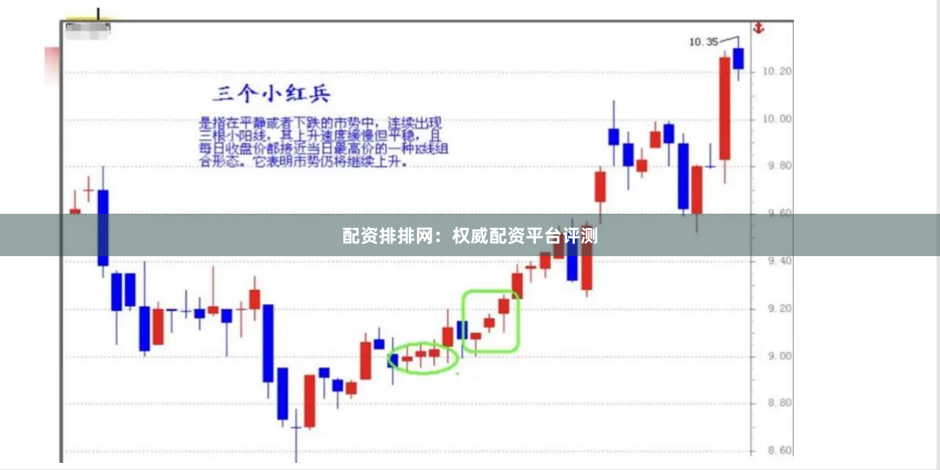 配资排排网：权威配资平台评测